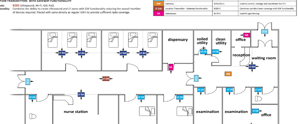 RTLS Zones Architecture
